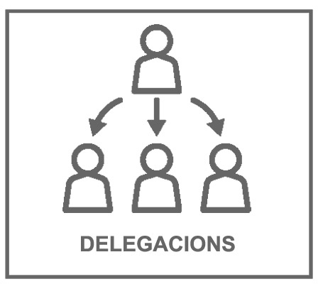 Delegacions